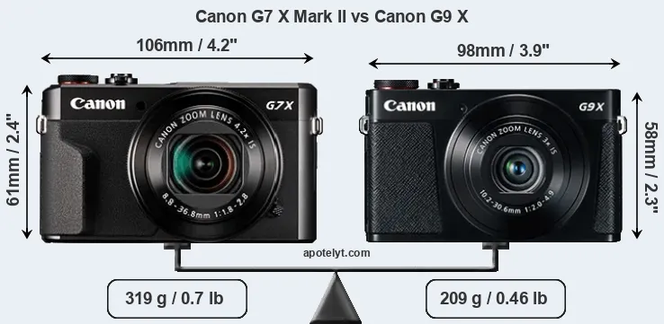 Size Canon G7 X Mark II vs Canon G9 X