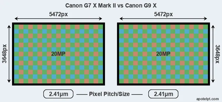 G7X Mark II versus G9X MP