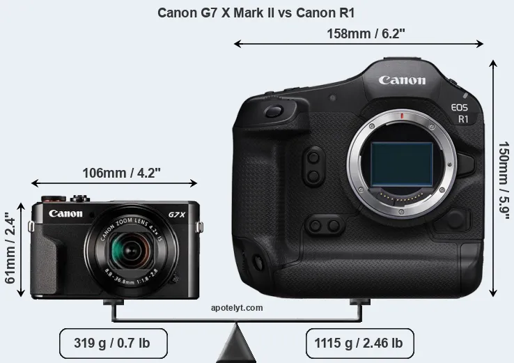 Size Canon G7 X Mark II vs Canon R1