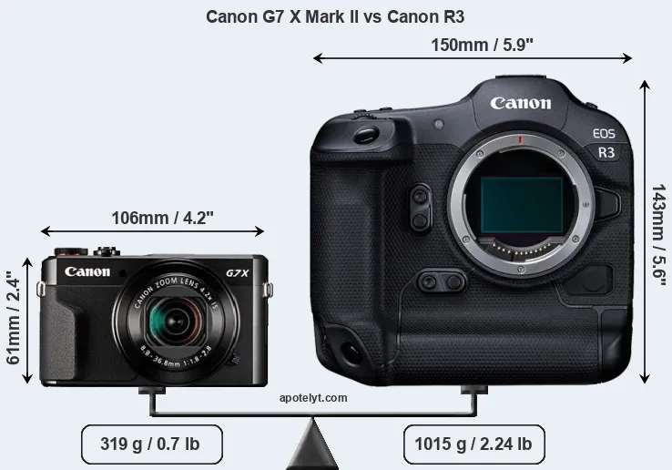 Size Canon G7 X Mark II vs Canon R3