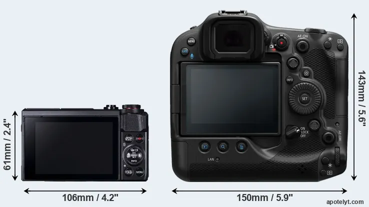 Comparison G7X Mark II or R3 rear