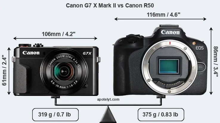 Size Canon G7 X Mark II vs Canon R50