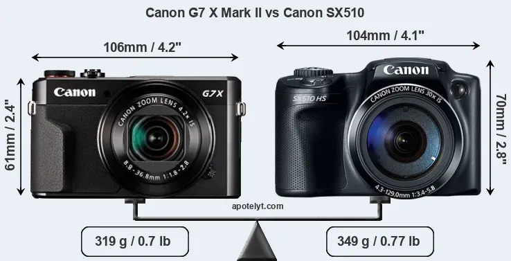 Size Canon G7 X Mark II vs Canon SX510