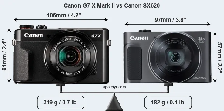 Size Canon G7 X Mark II vs Canon SX620