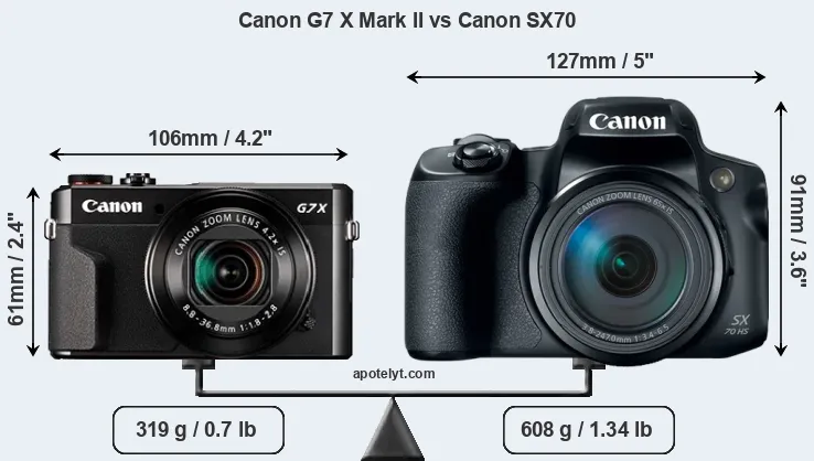 Size Canon G7 X Mark II vs Canon SX70
