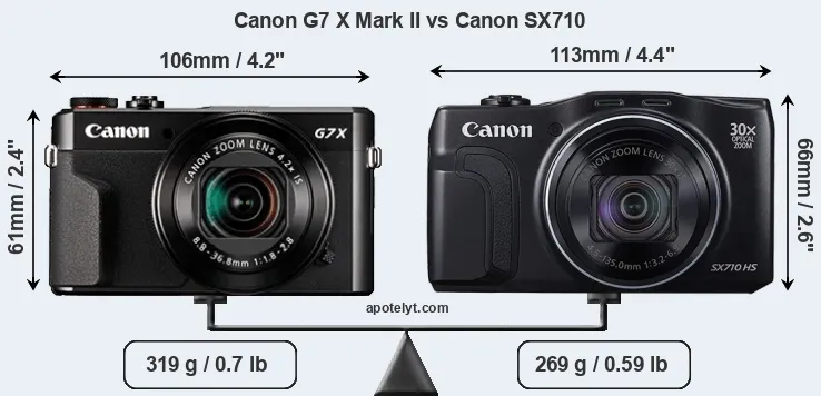 Size Canon G7 X Mark II vs Canon SX710