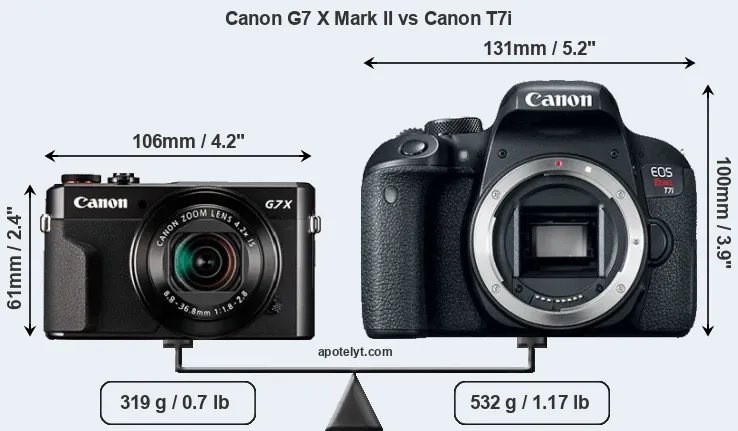 Size Canon G7 X Mark II vs Canon T7i