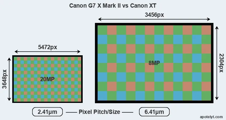 G7X Mark II versus XT MP