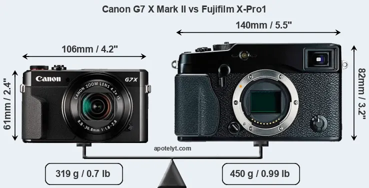 Size Canon G7 X Mark II vs Fujifilm X-Pro1