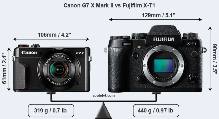 Size Canon G7 X Mark II vs Fujifilm X-T1