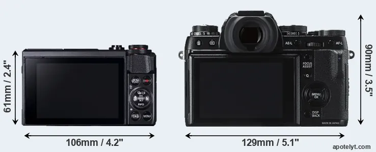 Comparison G7X Mark II or X-T1 rear