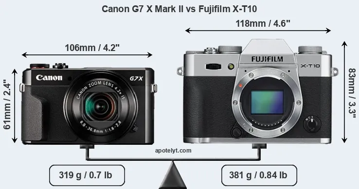 Size Canon G7 X Mark II vs Fujifilm X-T10