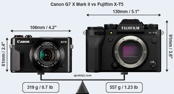 Size Canon G7 X Mark II vs Fujifilm X-T5