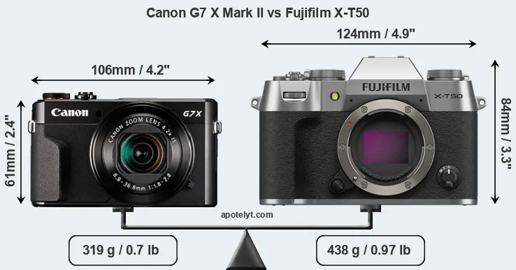 Size Canon G7 X Mark II vs Fujifilm X-T50