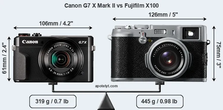 Size Canon G7 X Mark II vs Fujifilm X100