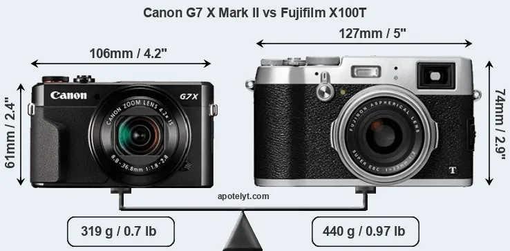 Size Canon G7 X Mark II vs Fujifilm X100T