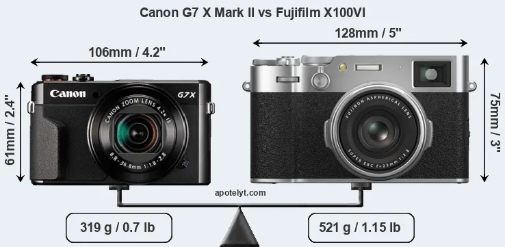 Size Canon G7 X Mark II vs Fujifilm X100VI