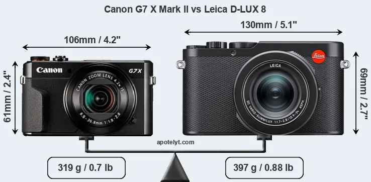 Size Canon G7 X Mark II vs Leica D-LUX 8