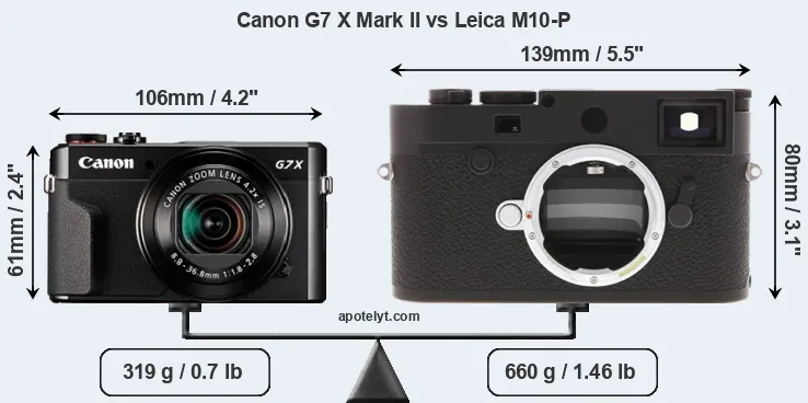 Size Canon G7 X Mark II vs Leica M10-P