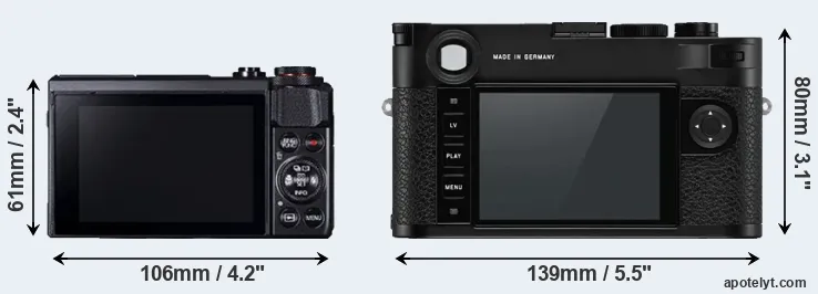 Comparison G7X Mark II or M10-P rear