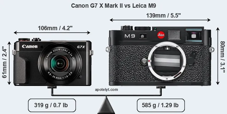 Size Canon G7 X Mark II vs Leica M9