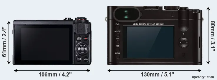 Comparison G7X Mark II or Q Typ 116 rear