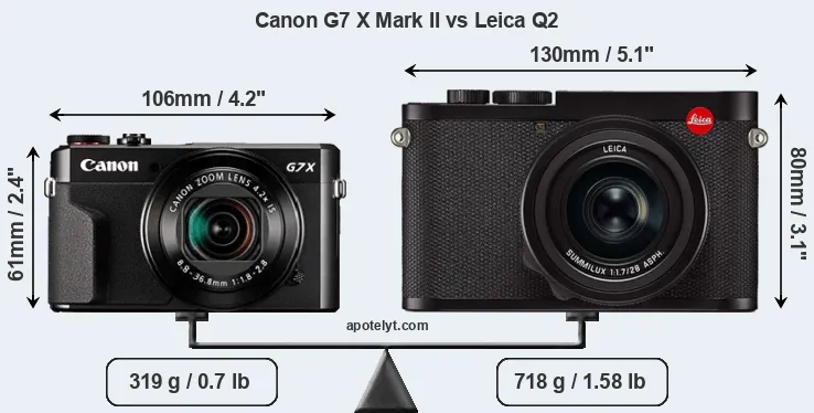 Size Canon G7 X Mark II vs Leica Q2