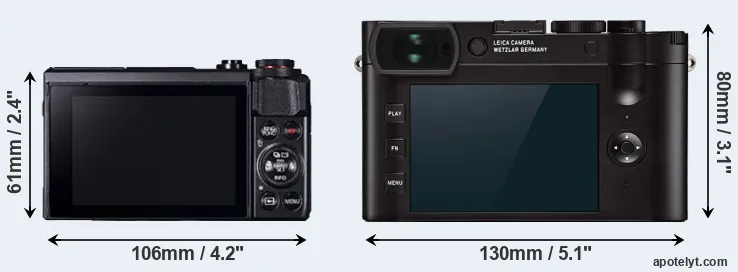 Comparison G7X Mark II or Q2 rear