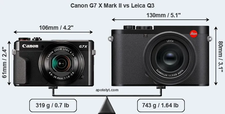 Size Canon G7 X Mark II vs Leica Q3