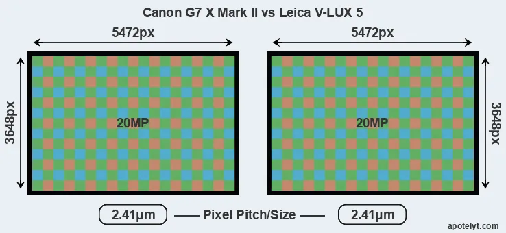 G7X Mark II versus V-LUX 5 MP