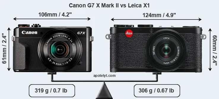 Size Canon G7 X Mark II vs Leica X1