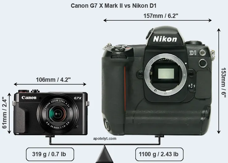 Size Canon G7 X Mark II vs Nikon D1