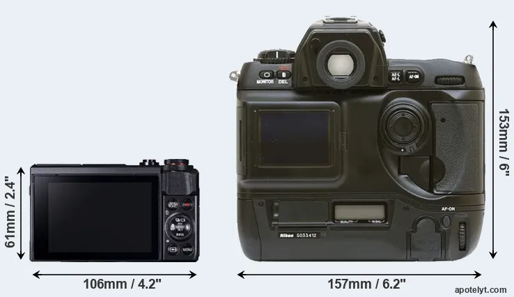 Comparison G7X Mark II or D1 rear