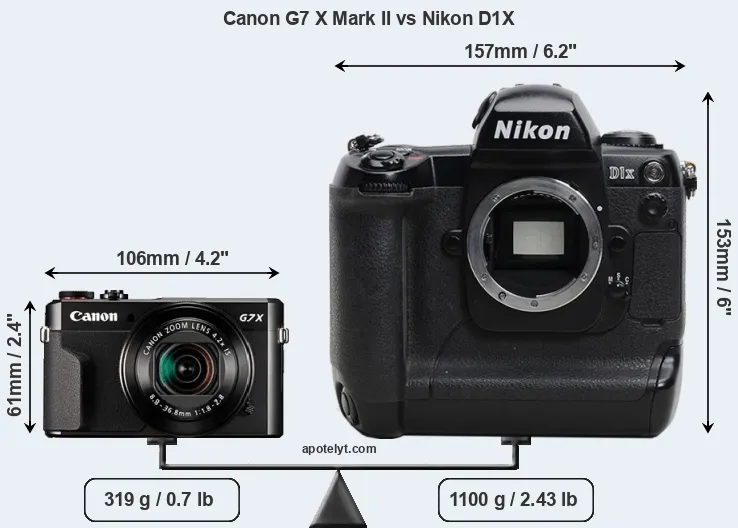 Size Canon G7 X Mark II vs Nikon D1X