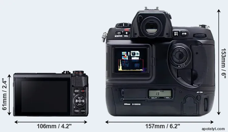 Comparison G7X Mark II or D1X rear