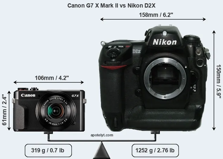 Size Canon G7 X Mark II vs Nikon D2X