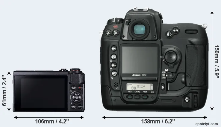 Comparison G7X Mark II or D2X rear