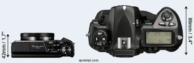 Compare G7X Mark II versus D2X top
