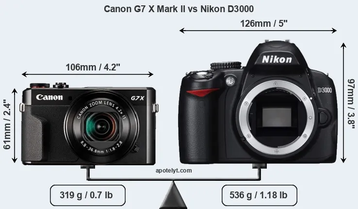 Size Canon G7 X Mark II vs Nikon D3000