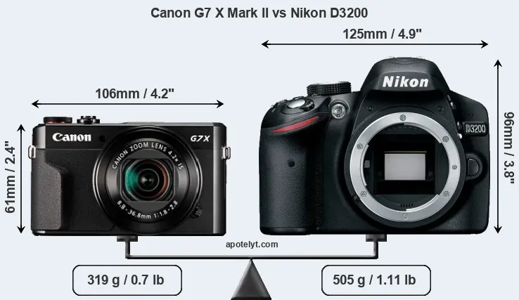 Size Canon G7 X Mark II vs Nikon D3200
