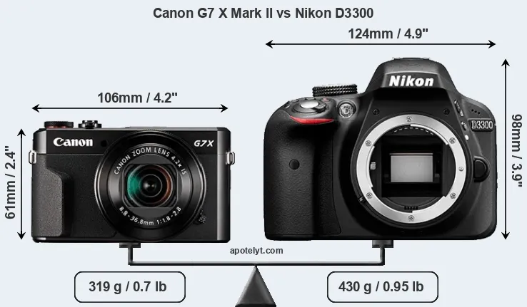 Size Canon G7 X Mark II vs Nikon D3300