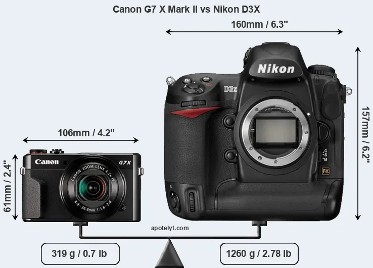 Size Canon G7 X Mark II vs Nikon D3X