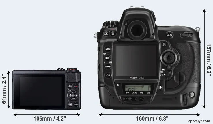 Comparison G7X Mark II or D3X rear