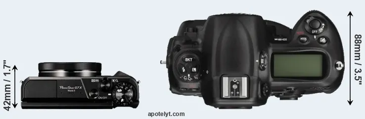 Compare G7X Mark II versus D3X top