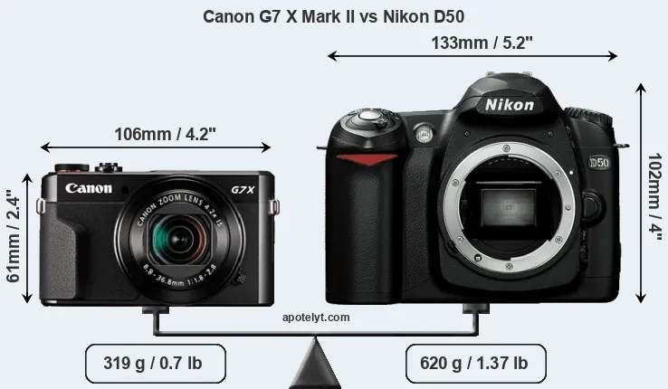 Size Canon G7 X Mark II vs Nikon D50
