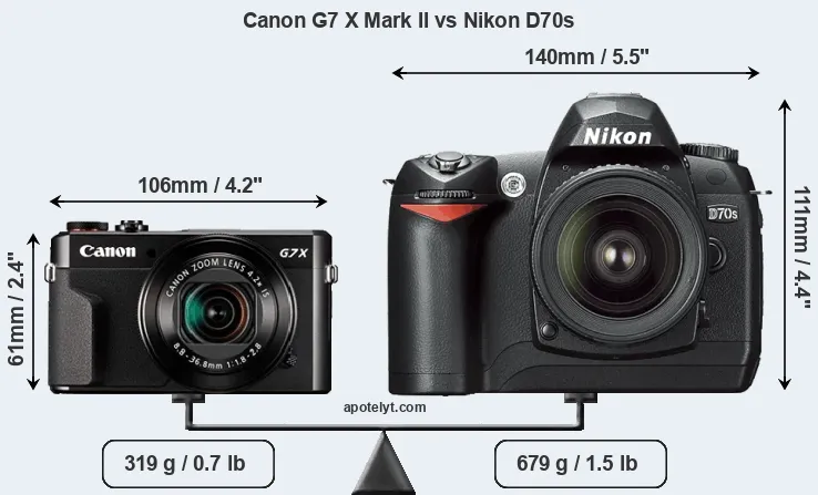 Size Canon G7 X Mark II vs Nikon D70s