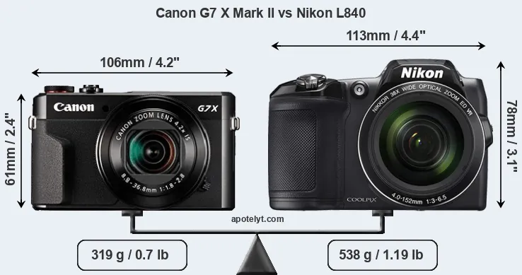 Size Canon G7 X Mark II vs Nikon L840