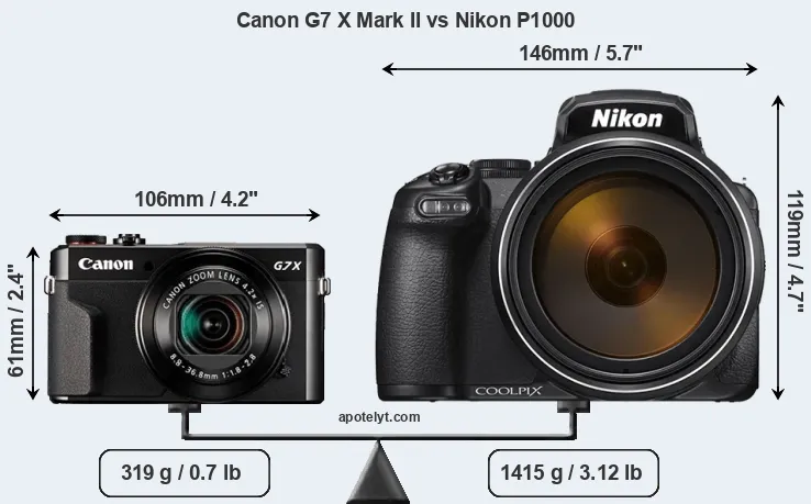 Size Canon G7 X Mark II vs Nikon P1000