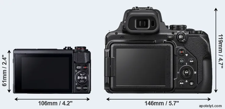 Comparison G7X Mark II or P1000 rear