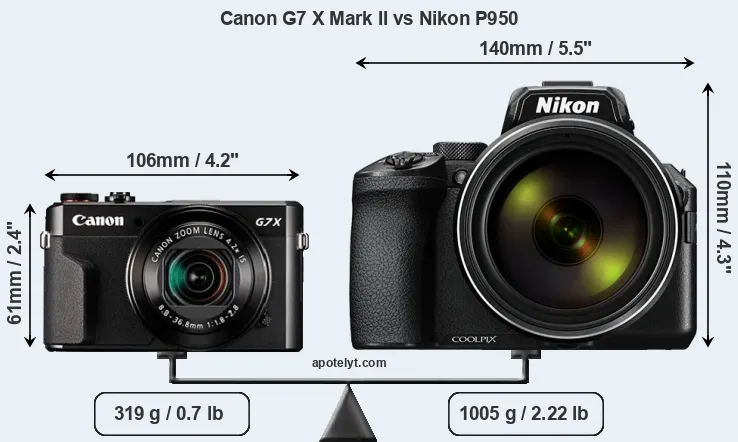 Size Canon G7 X Mark II vs Nikon P950